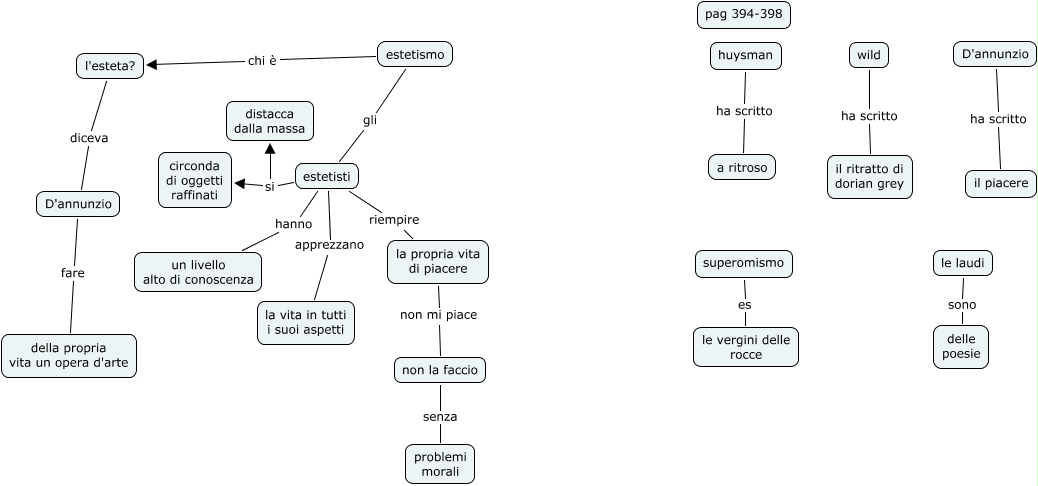 Il Ritratto Dell'inetto Capitolo 1 Riassunto